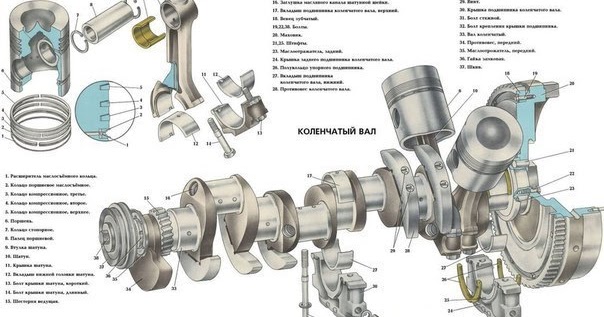 Неисправности КШМ