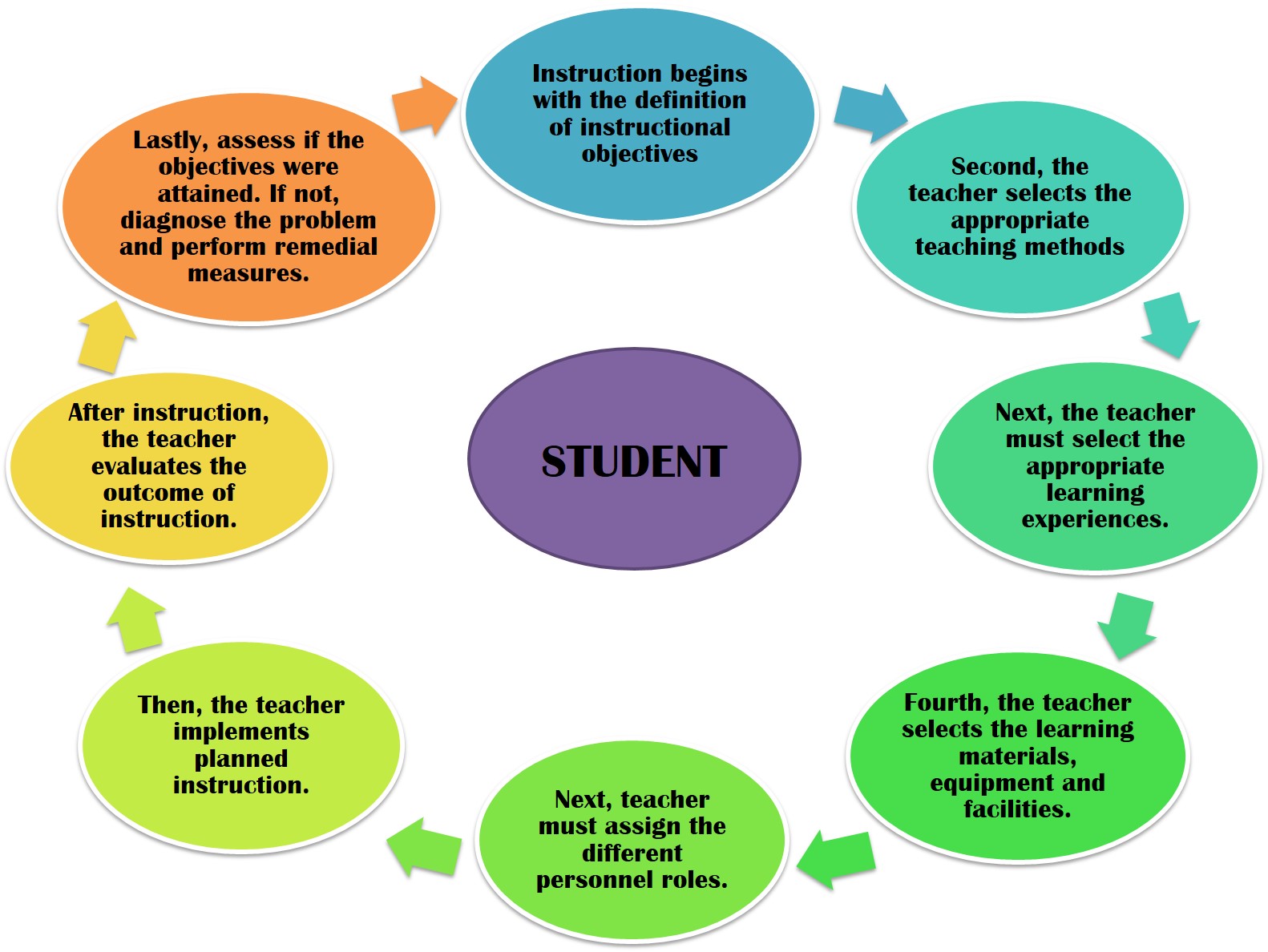 what is systematic approach to teaching
