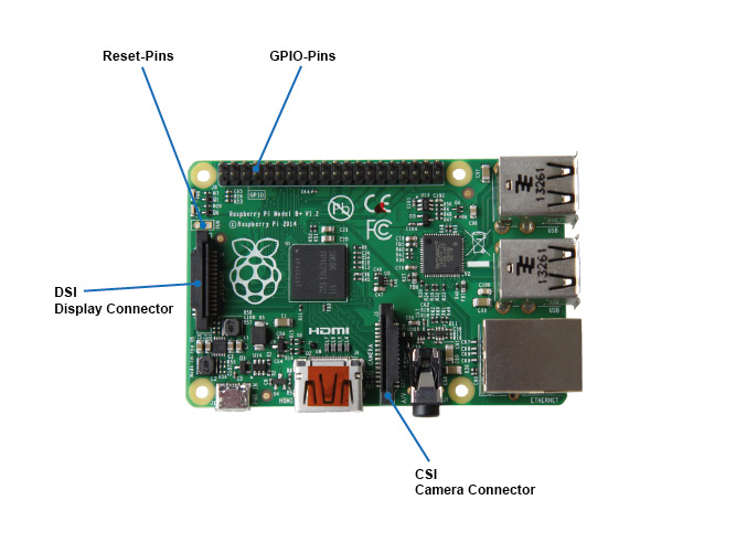 Raspberry Pi Connectors and Components - KaliTut