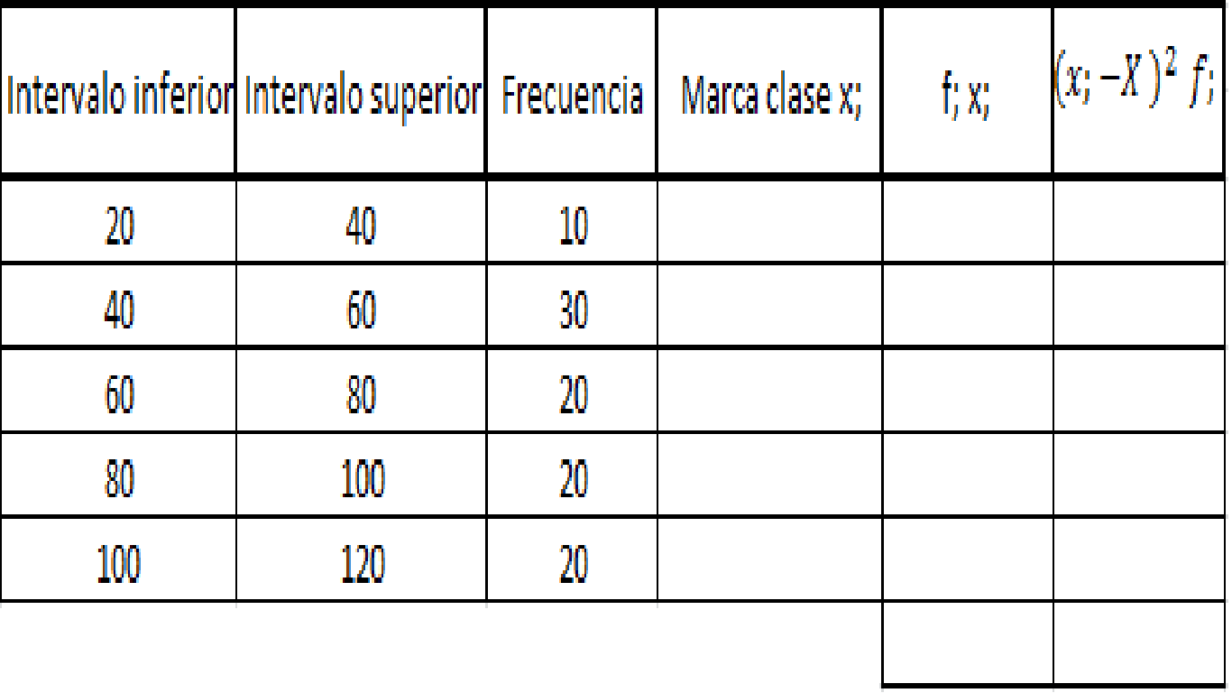 Varianza Dentro De Estadistica Varianza En Datos Agrupados