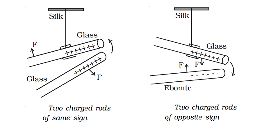 Electrostatics Notebook electrostatics-notebook