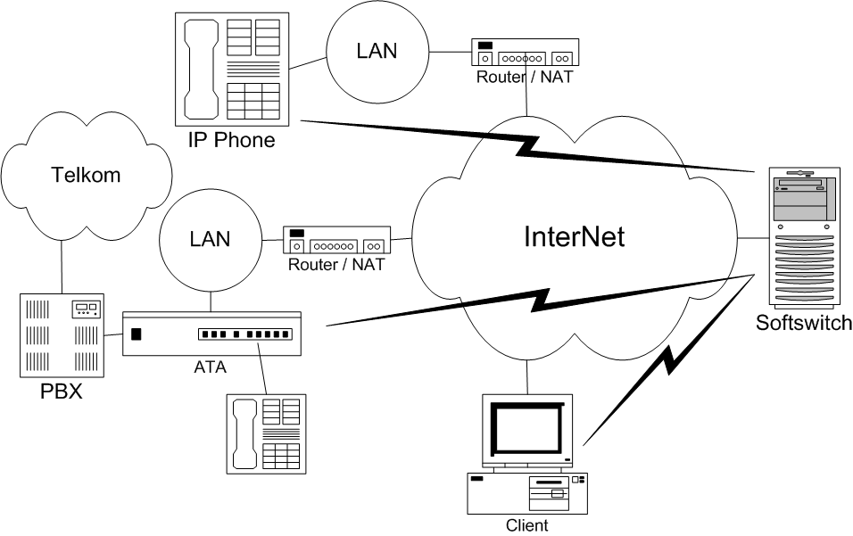 VOIP протокол. Nat в маршрутизаторе. Nat что это в роутере. SIP Server true IP. Ната интернет