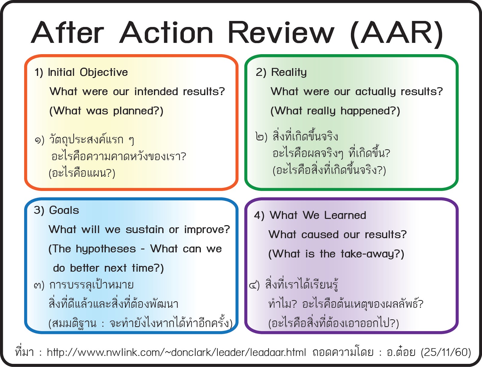 army-after-action-review-template-ppt