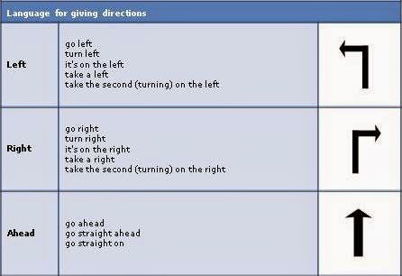 LestoEnglish: Asking and Giving Directions