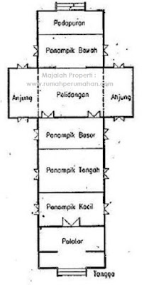 Desain Bentuk Rumah Adat Kalimantan Selatan dan Penjelasannya Desain Bentuk Rumah Adat Kalimantan Selatan dan Penjelasannya, Denah Rumah Adat Tradisional Suku Banjar