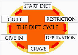 diet-cycle.jpeg