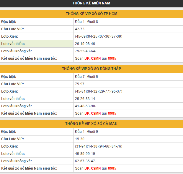 Kết quả xo so mien nam ngày 27/09 dự đoán kết quả hôm nay 28/09 | Tin ...