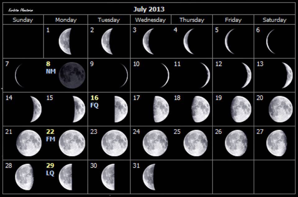 Луна в знаке июль