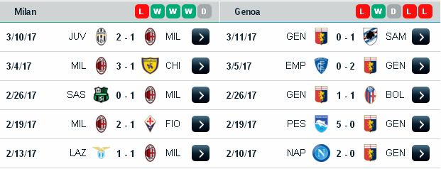 Kèo cá độ ma cao AC Milan vs Genoa (02h45 ngày 19/3/2017) AC%2BMilan3