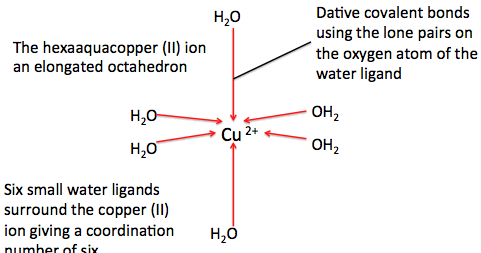 complex ions transition metals ion metal copper ligands aqua dative chemist examples savvy