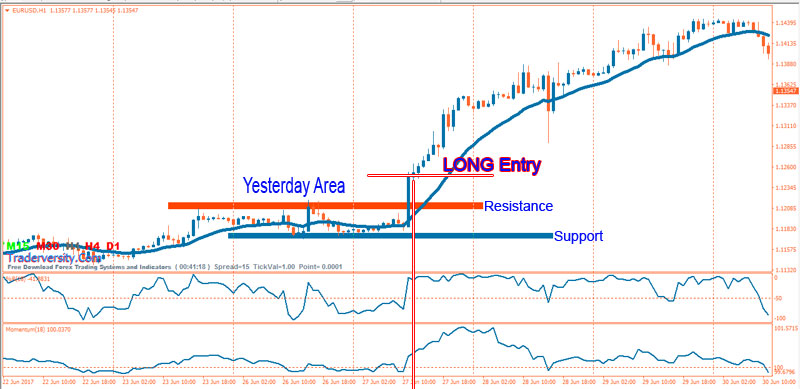 Forex williams percent range strategy