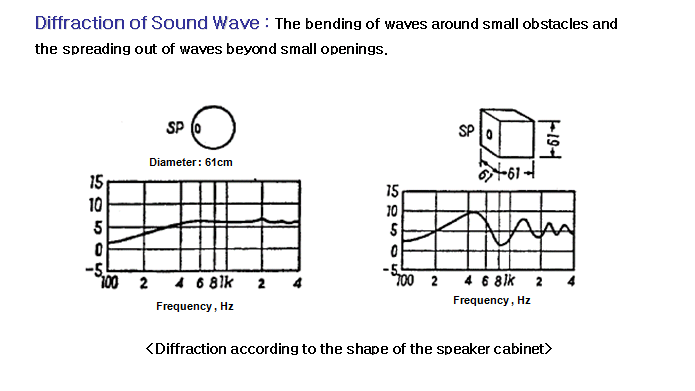 Pink Apple: Sound _ Characteristics of Sound