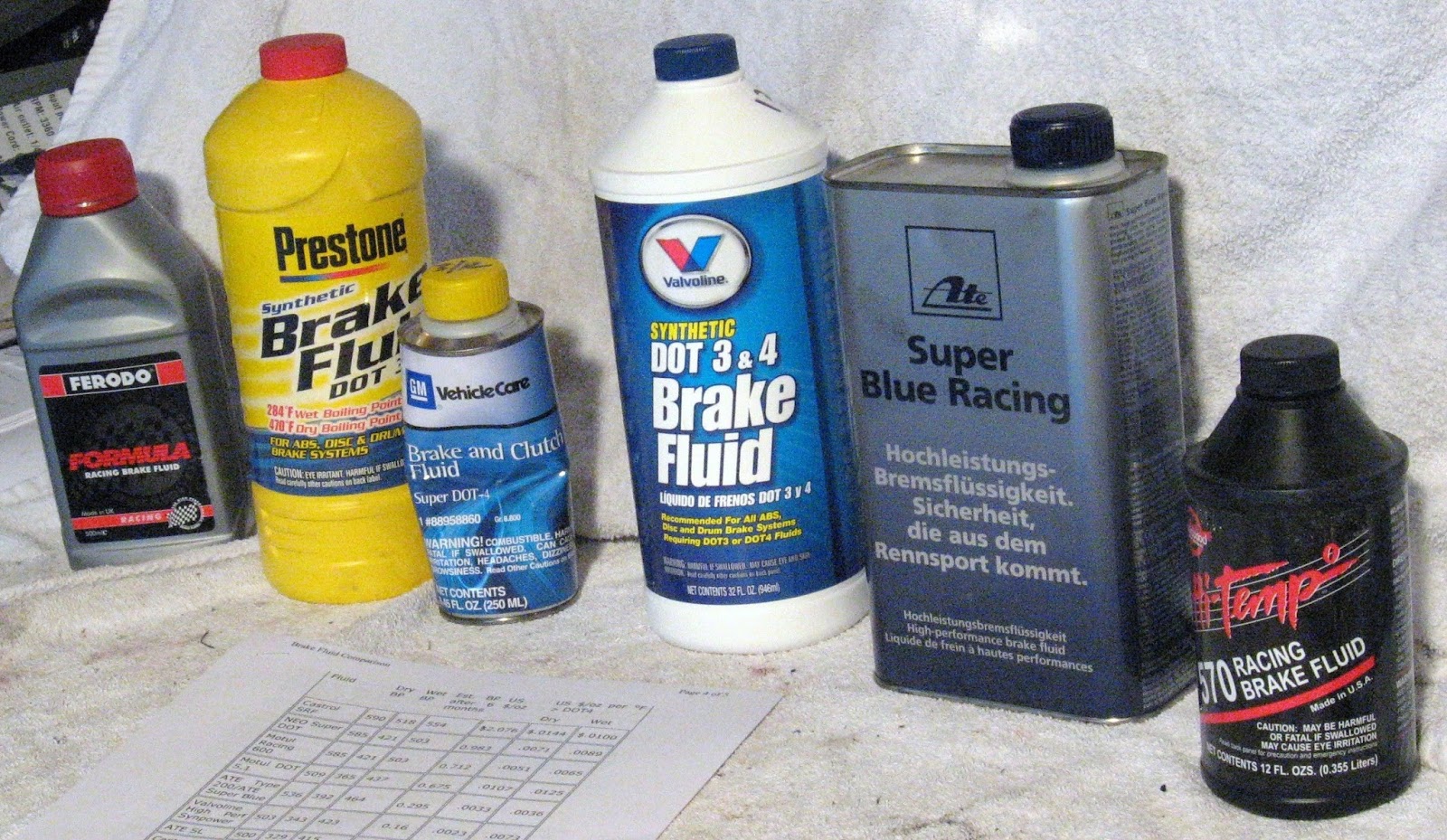 dot 3 brake fluid autozone dot 3 brake fluid autozone