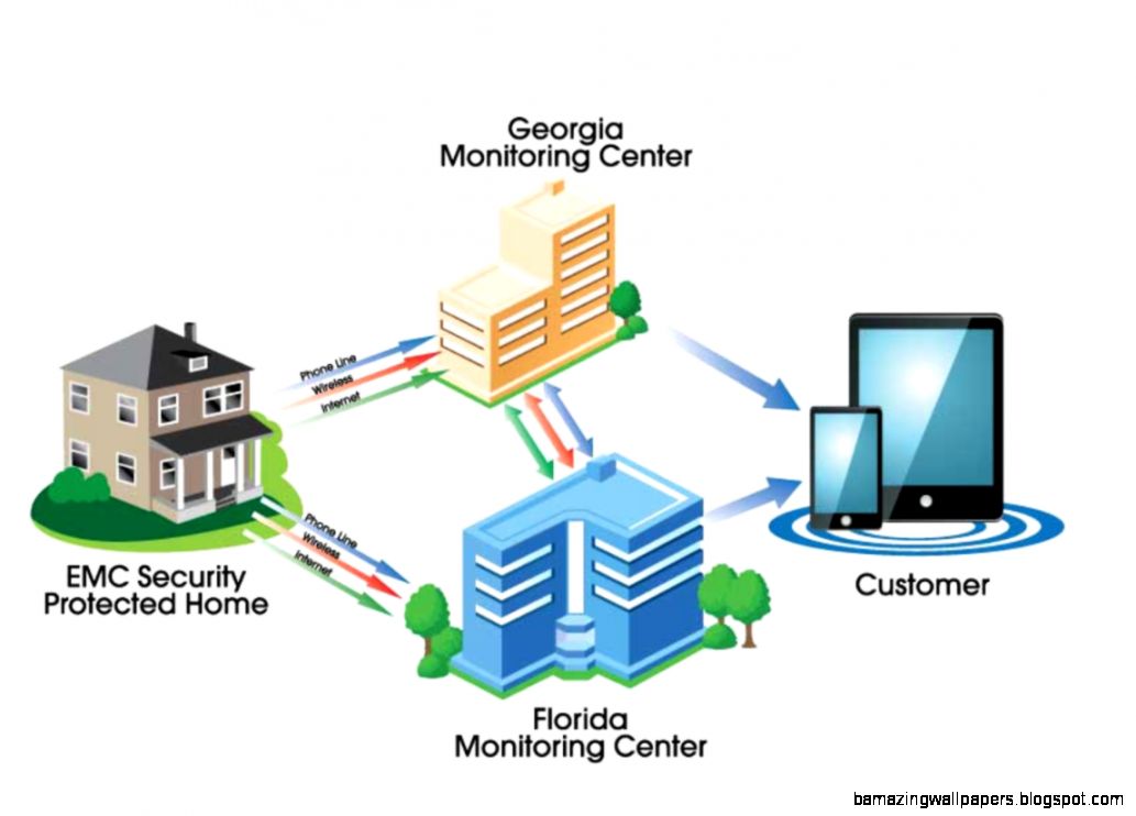 EMC Security  EMC Security