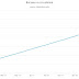 BITCOIN / USD, seguimos confiando en el soporte.