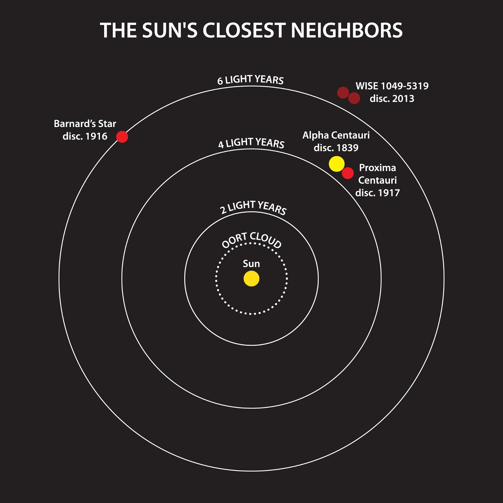 An Ancient Solar System...: April 2016