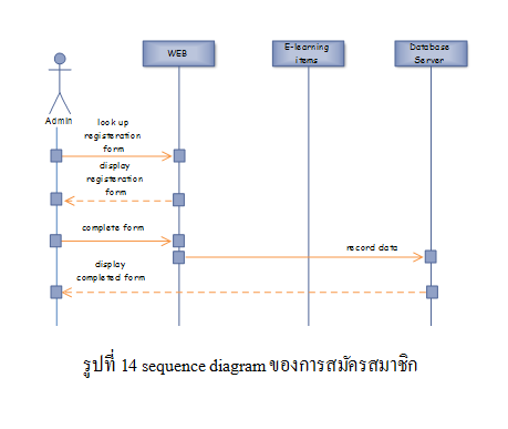 sequence diagram software engineering sequence diagram software engineering