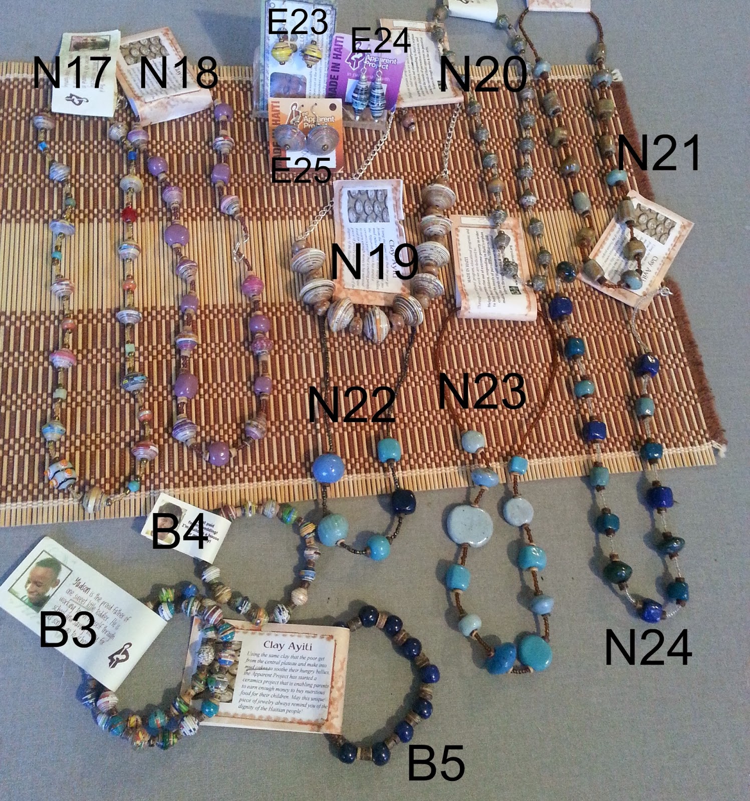 No Need Of Spoil The Apparent Project