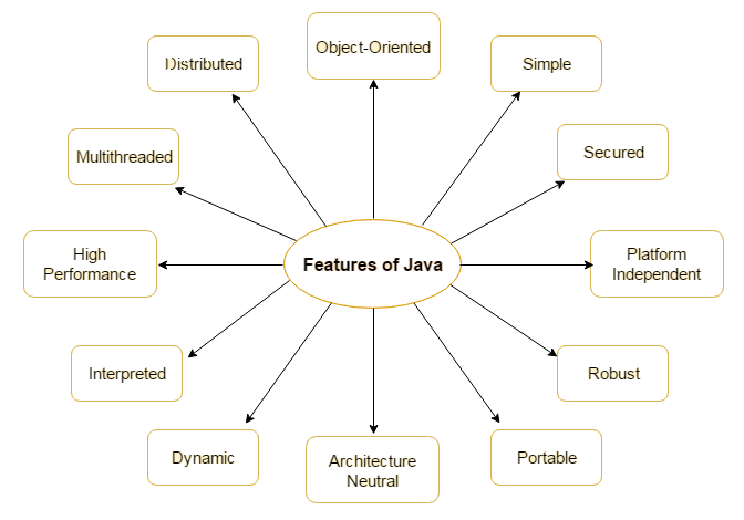 java programming language