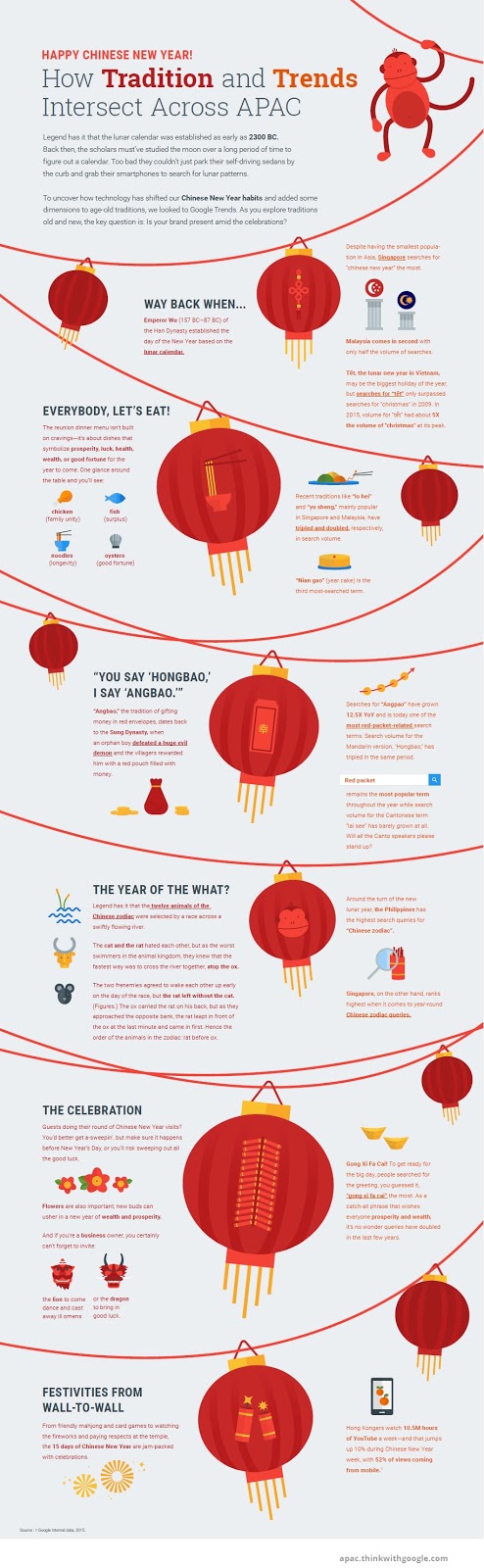 Year of the Fire Monkey Google Street View and Trends