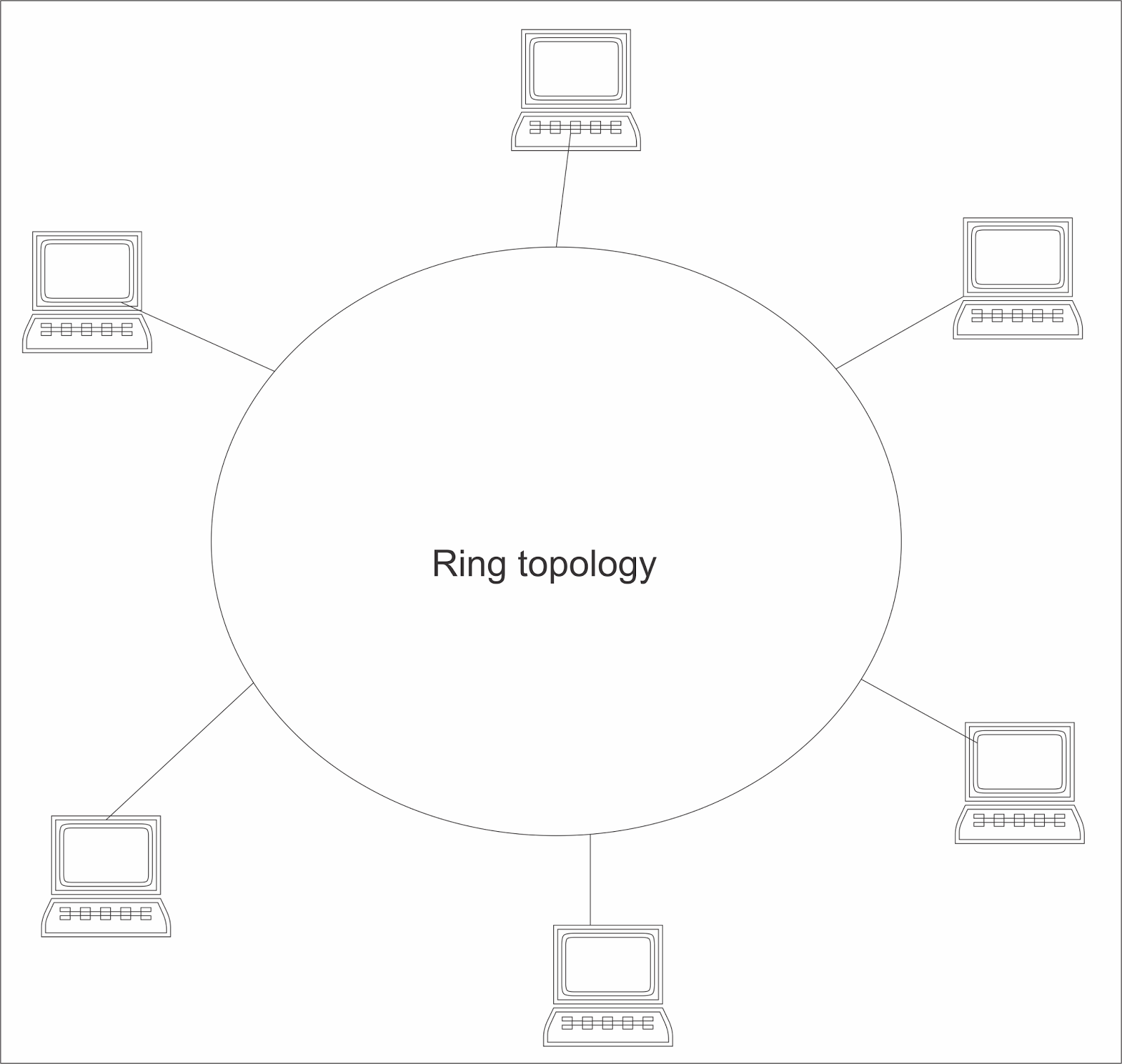 Ethical Hacking simplified Network topology of system).