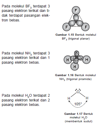 Bentuk Molekul Berdasarkan Teori Domain Elektron | Ilmu Kimia Untuk  Indonesia