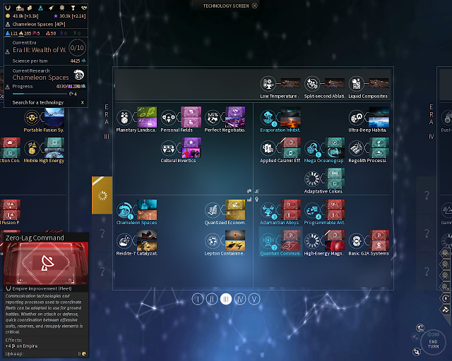 Technology Tree | Endless Space 2 Screenshot
