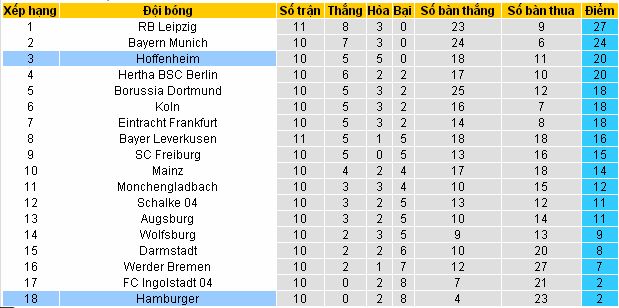 Phân tích tỉ lệ cược Hoffenheim vs Hamburg (21h30 ngày 20/11/2016) Hoffenheim4