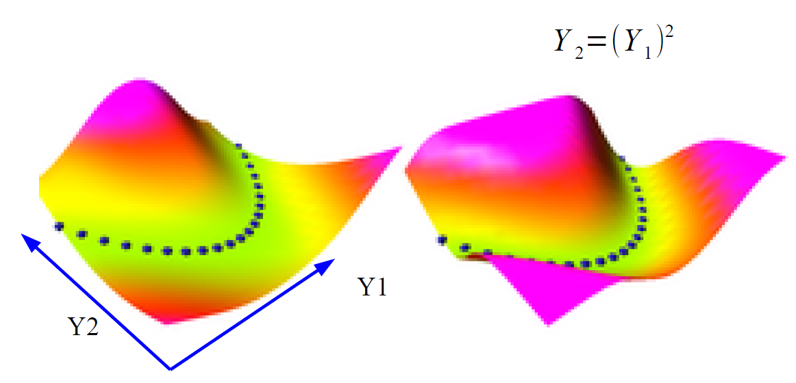 Jaejun Yoo's Playground 초짜 대학원생의 입장에서 이해하는 EnergyBased Generative