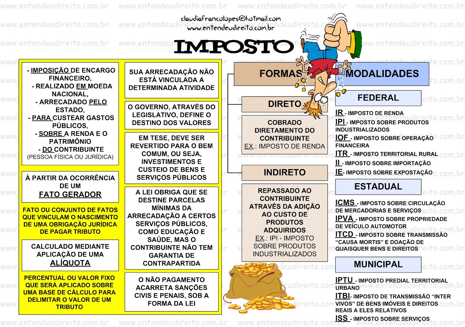 Srta. Sieiro IMPOSTO, TAXA E TRIBUTO