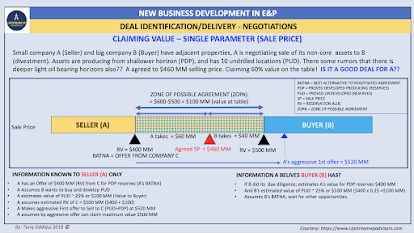 New Business Development - Negotiation Strtegies