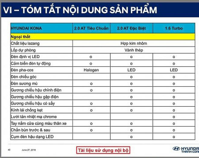 Thông Số Kỹ Thuật Xe Hyundai KONA 3 phiên bản số tự động: tiêu chuẩn 2.0AT, đặc biệt 2.0AT, turbo 1.6AT.