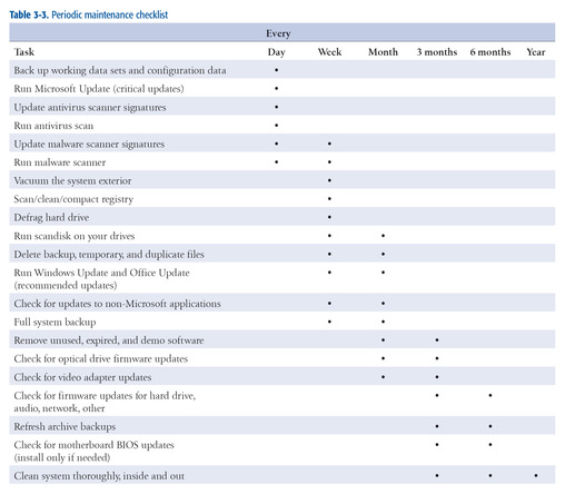 network-maintenance-checklist-wooden-dining-room-chairs