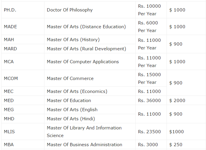 Fee Structure in IGNOU