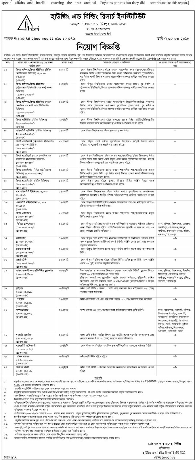 Housing and Building Research Institute (HBRI) Job Circular 2018 Education and Job Magazine