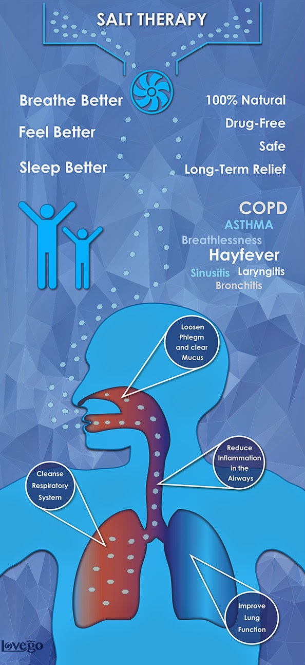 Lovego COPD Service Lovego weekly reportSalt therapy
