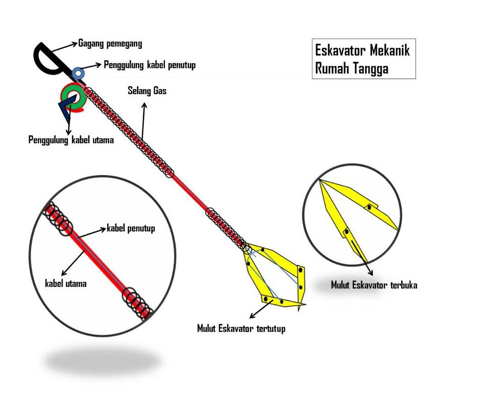 28+ Alat Pancingan Kabel Images