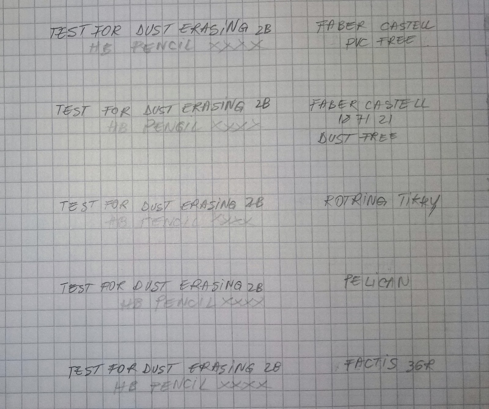 Paper and Digital Erasers Faber Castell vs Rotring vs Factis & Pelikan