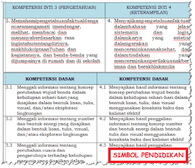 Ki Dan Kd Btq Mi Kurikulum 2013 File Guru Sd Smp Sma