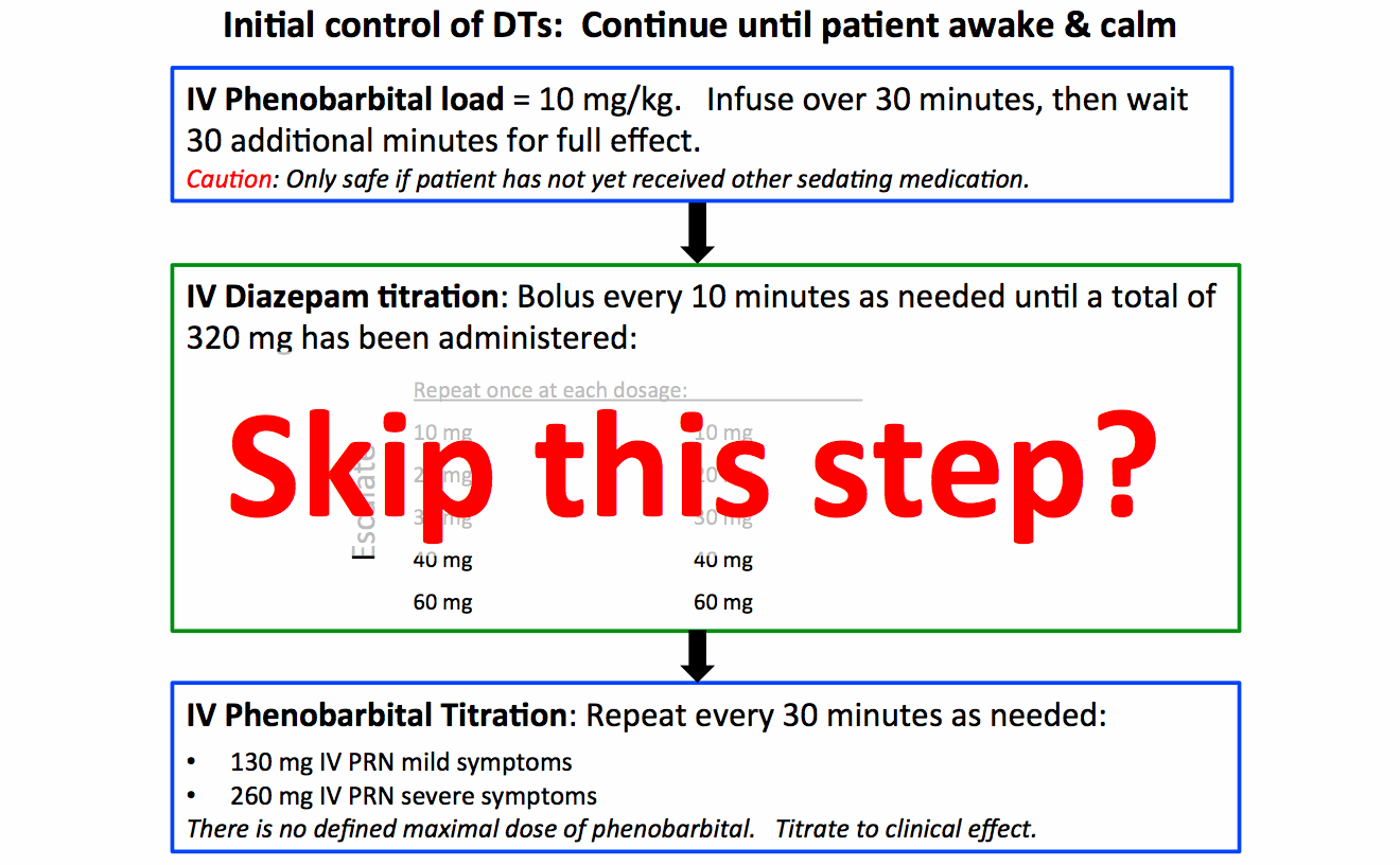 Phenobarbital Monotherapy For Alcohol Withdrawal Simplicity And Power