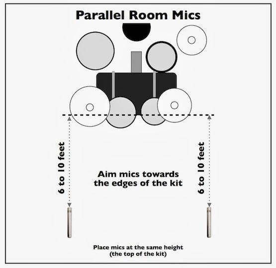 Parallel Room Mics image from Bobby Owsinski's Big Picture production blog
