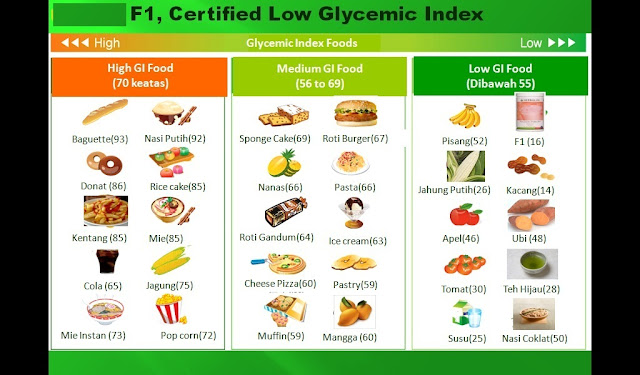 Index Glikemik Makanan dan Minuman Index Glikemik Makanan dan Minuman