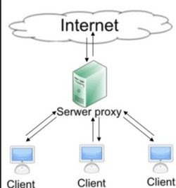 come mettere il proxy internet