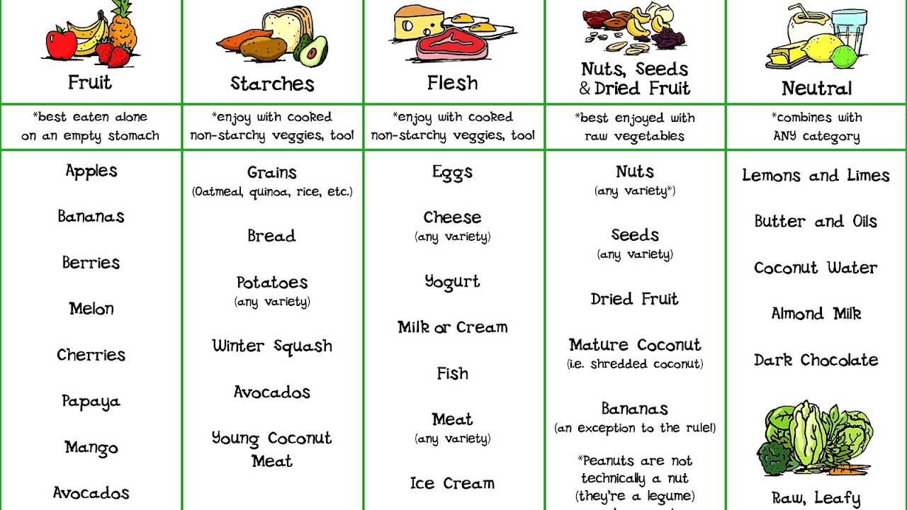 perfect-diet-for-me-perfect-choices