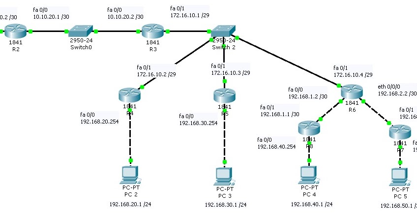 Latihan Soal Cisco Packet Tracer Static Routing dengan 8