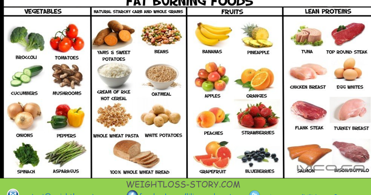 Download Weight Watchers Fast Food Pictures Fast Food Open Near Me