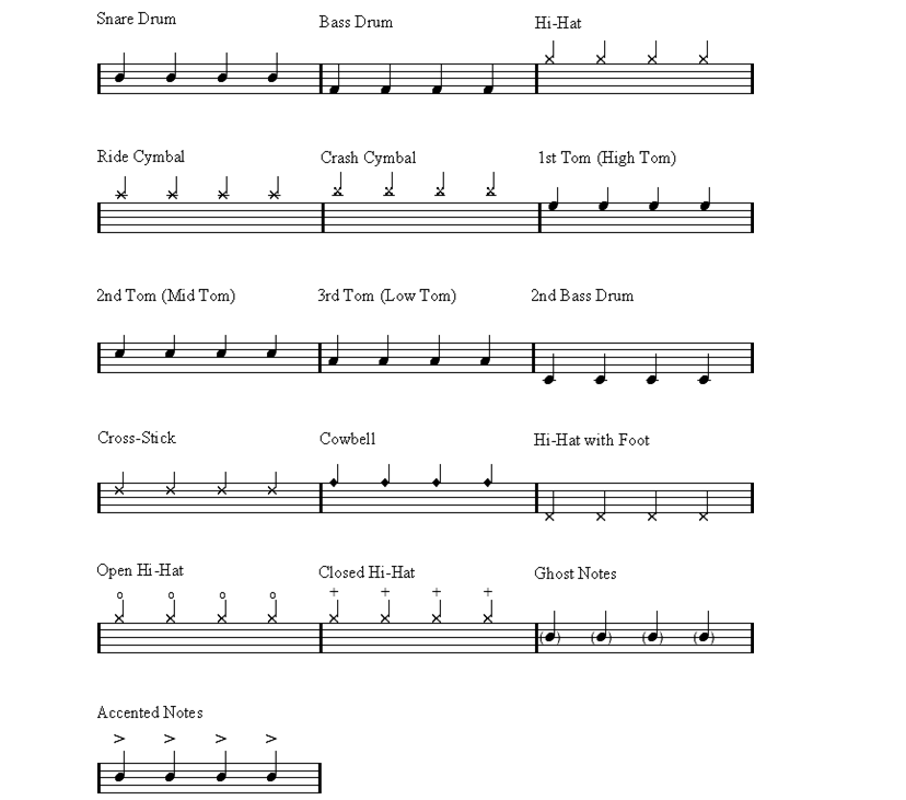 Online Drum Beats: LESSON 1: basic drum patterns and place key