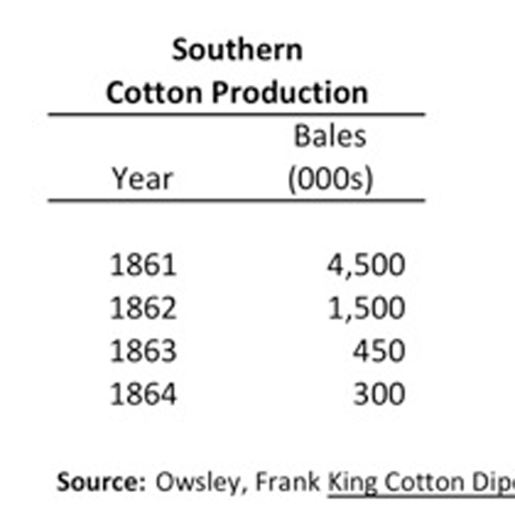 Civil War Quilts Quilts "In War Time" 4 Prices Per Pound
