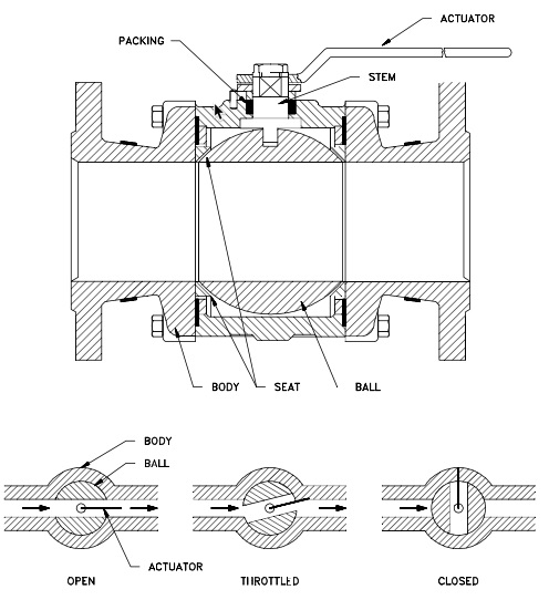 [DIAGRAM] 3 Ball Valve Diagram - MYDIAGRAM.ONLINE