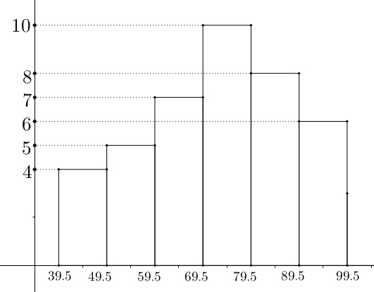 40 Soal Simulasi UNBK Matematika SMA IPA Tahun 2020 (*Soal dan Pembahasan Paket B) jian Nasional berbasis komputer sudah semakin dekat 40 Soal Simulasi UNBK Matematika SMA IPA Tahun 2020 (*Soal dan Pembahasan Paket B)